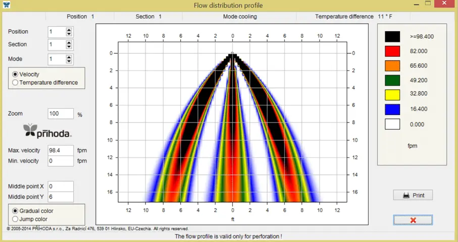 flow-profile-cooling